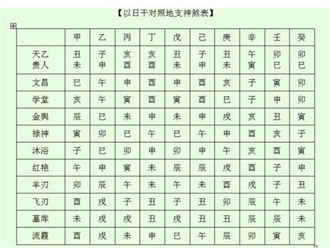 天羅地網煞|八字中的天罗地网是什么意思？八字神煞天罗地网查法及影响解析。